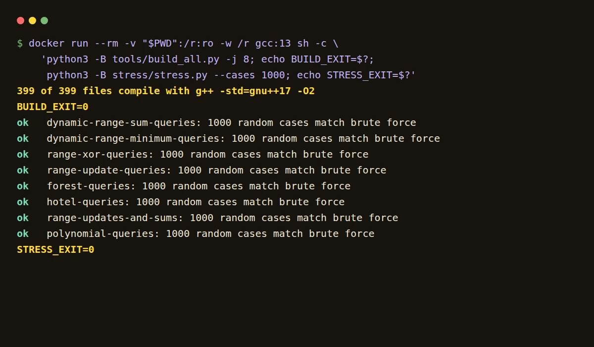 Terminal output of the verification run: every file compiles and all eight range-query solutions match brute force.