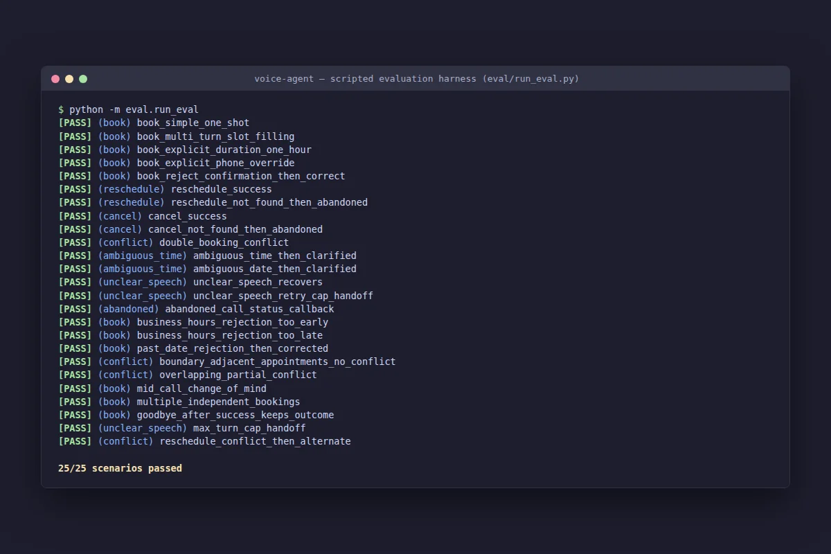 Terminal output from a real run of voice-agent's 25-scenario scripted evaluation suite, all passing.